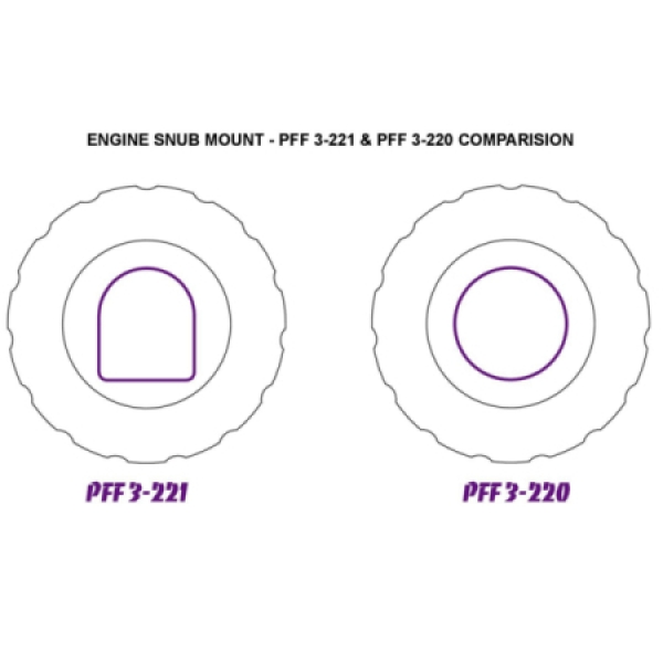 Powerflex Pu Buchsen vorderes Motorlager (Bauform mit zylindrischem Zapfen) Audi / VW / Skoda